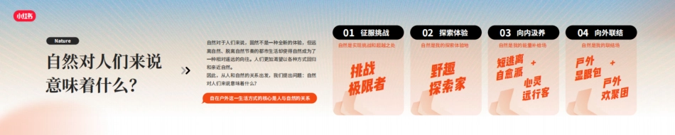 《人Matters，自在户外、运动焕活生活方式人群发布》_第8页