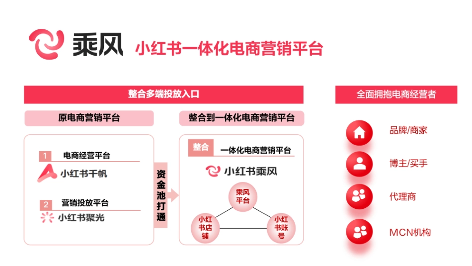 9.25第二节课- 乘风电商推广投流速成_第5页