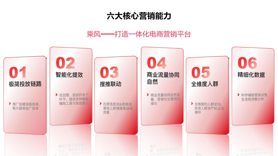 9.25第二节课- 乘风电商推广投流速成_第6页