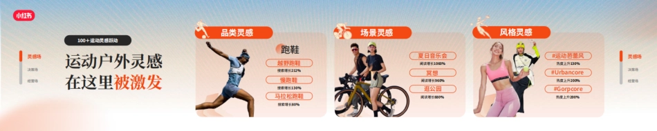 《营销解码，2024小红书运动户外行业解决方案》_第3页