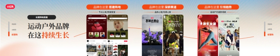 《营销解码，2024小红书运动户外行业解决方案》_第5页