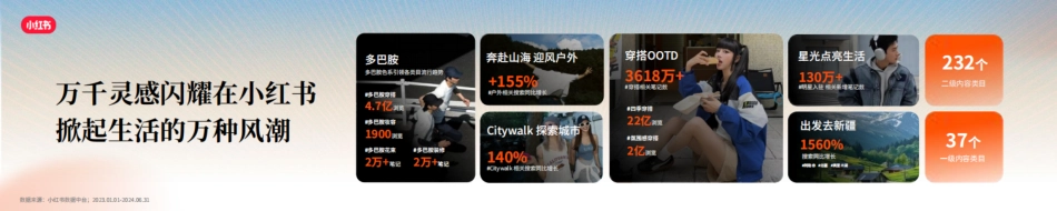 《跃动万象，小红书运动户外行业趋势分享》_纯图版_第2页