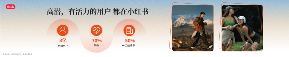 《跃动万象，小红书运动户外行业趋势分享》_纯图版_第4页