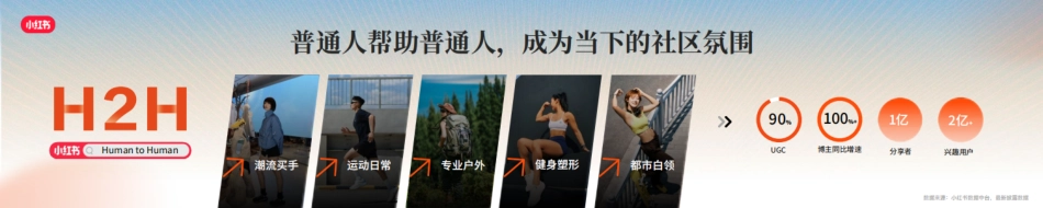 《跃动万象，小红书运动户外行业趋势分享》_纯图版_第5页