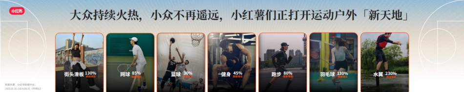 《跃动万象，小红书运动户外行业趋势分享》_纯图版_第7页