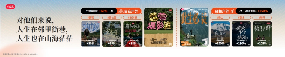 《跃动万象，小红书运动户外行业趋势分享》_纯图版_第9页