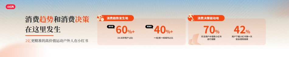 《用趋势新品,开启运动户外品牌在小红书的闭环交易新链路》_第3页