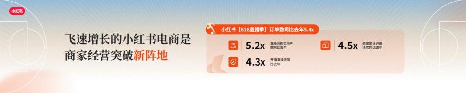 《用趋势新品,开启运动户外品牌在小红书的闭环交易新链路》_第4页