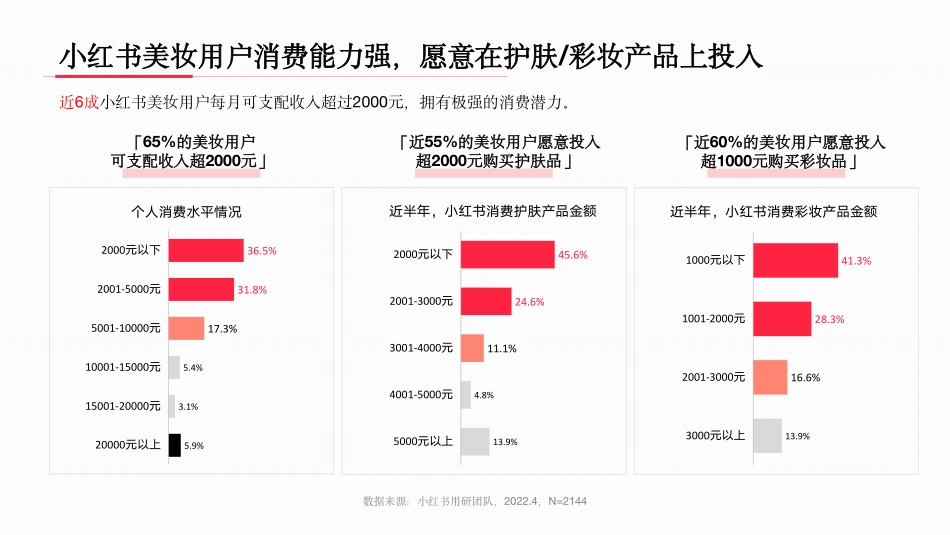 「与美共生」小红书美妆行业用户洞察报告_第7页