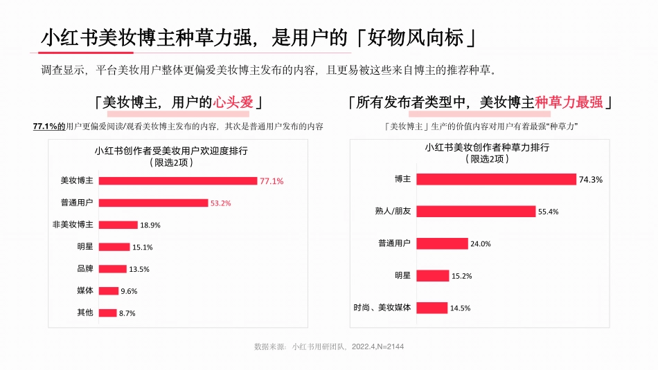 「与美共生」小红书美妆行业用户洞察报告_第9页