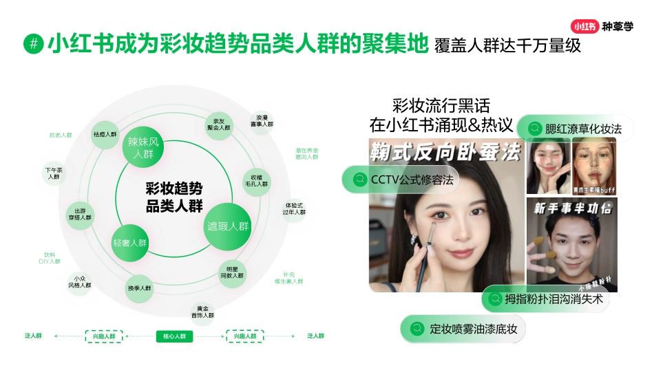 【彩妆】「焕彩新生」小红书彩妆趋势0307_第4页