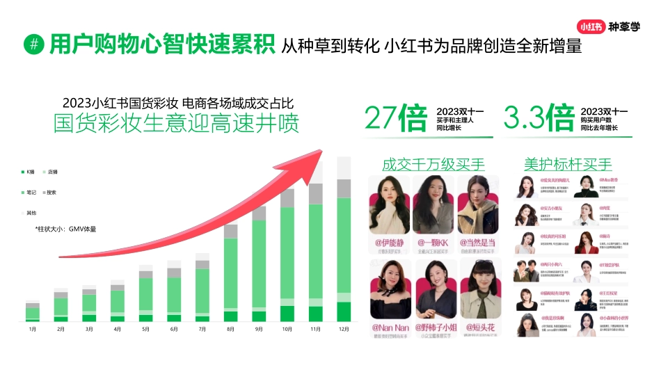 【彩妆】「焕彩新生」小红书彩妆趋势0307_第6页