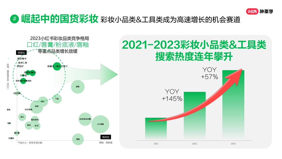 【彩妆】「焕彩新生」小红书彩妆趋势0307_第7页