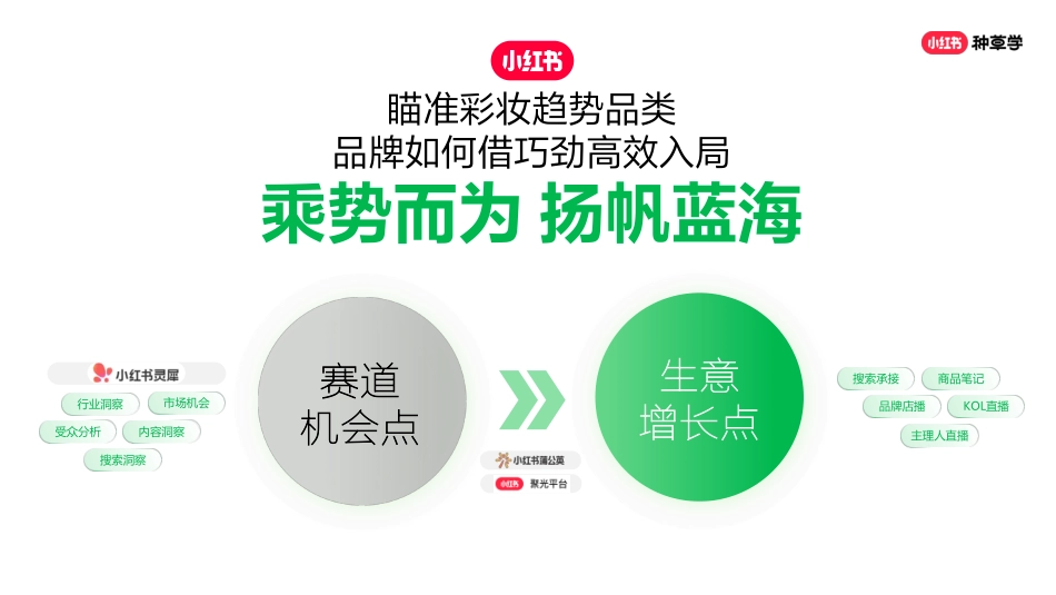 【彩妆】「焕彩新生」小红书彩妆趋势0307_第8页