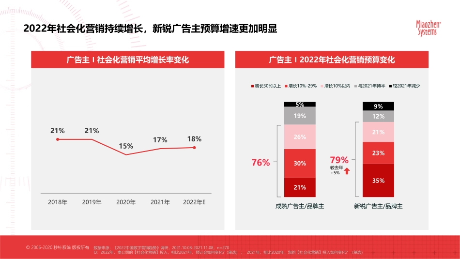 【达人营销】基于抖音小红书达人的CPE分析_第3页
