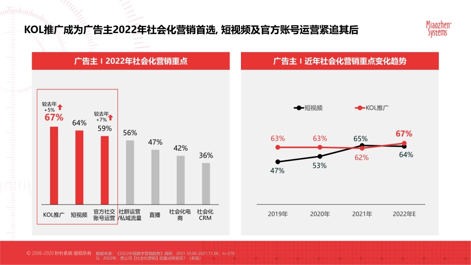 【达人营销】基于抖音小红书达人的CPE分析_第4页