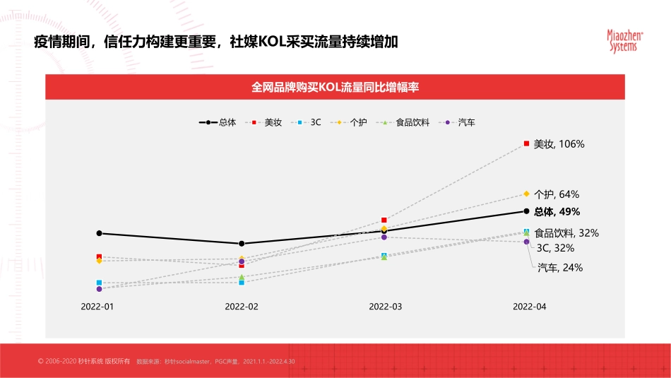 【达人营销】基于抖音小红书达人的CPE分析_第5页