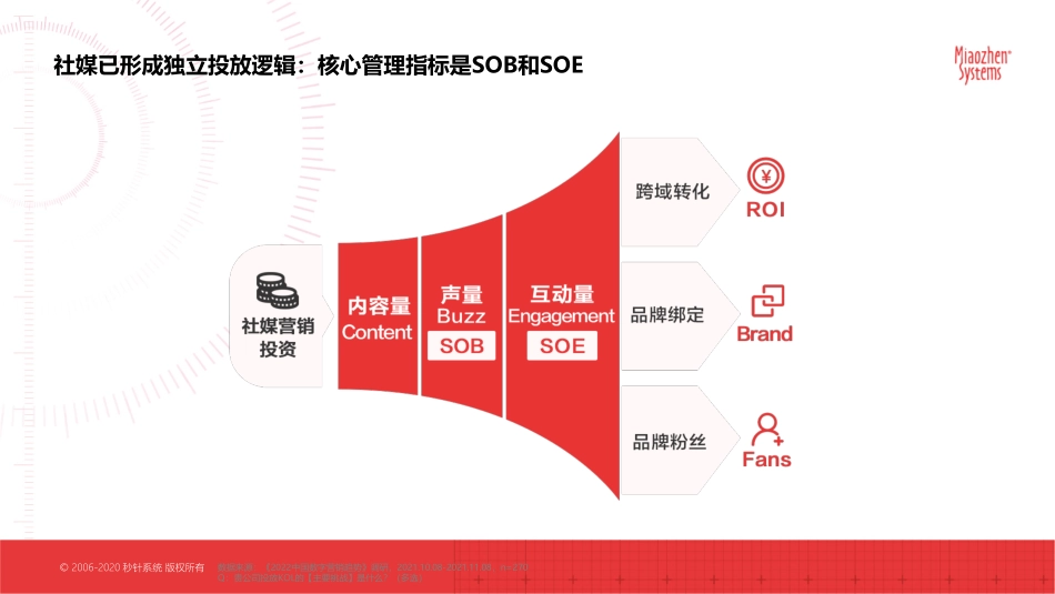 【达人营销】基于抖音小红书达人的CPE分析_第7页