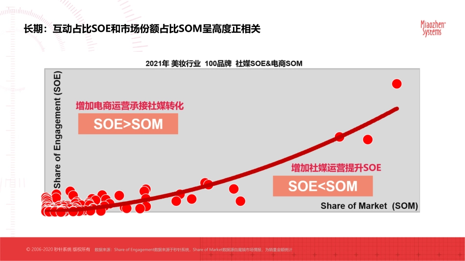 【达人营销】基于抖音小红书达人的CPE分析_第9页