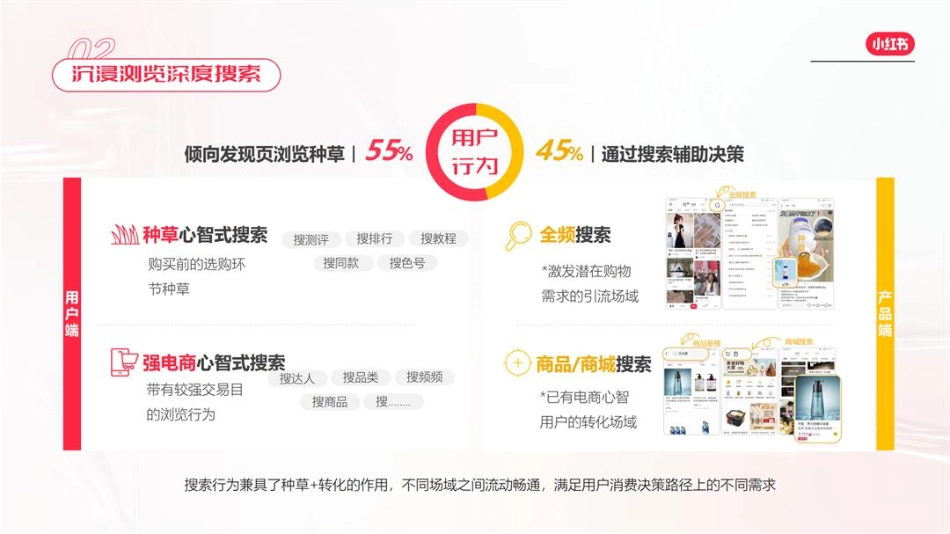 【方案】如何玩转小红书电商通案 _第5页