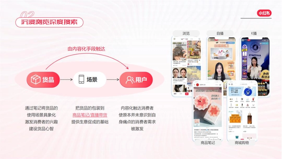 【方案】如何玩转小红书电商通案 _第6页