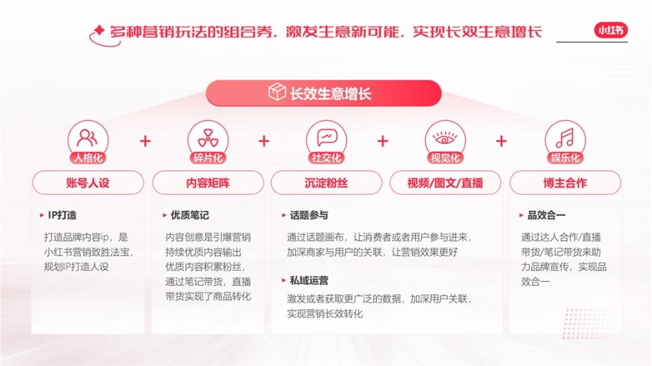 【方案】如何玩转小红书电商通案 _第9页