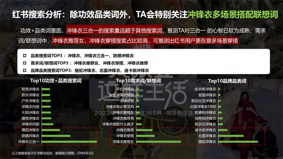 【方案】羽绒服小红书传播方案 _第10页