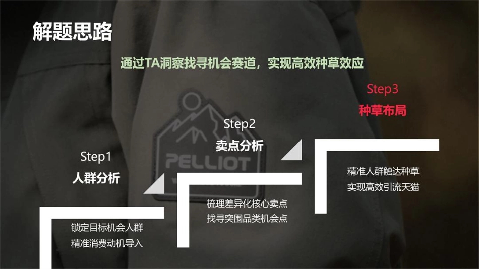 【方案】羽绒服小红书传播方案 _第4页