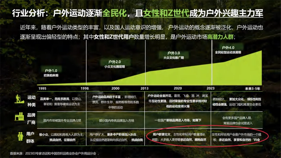 【方案】羽绒服小红书传播方案 _第6页