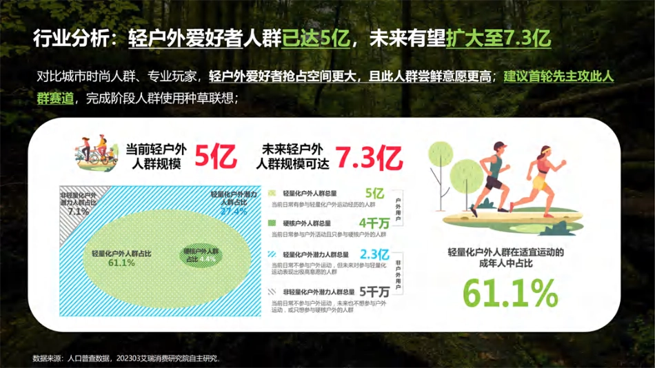 【方案】羽绒服小红书传播方案 _第7页