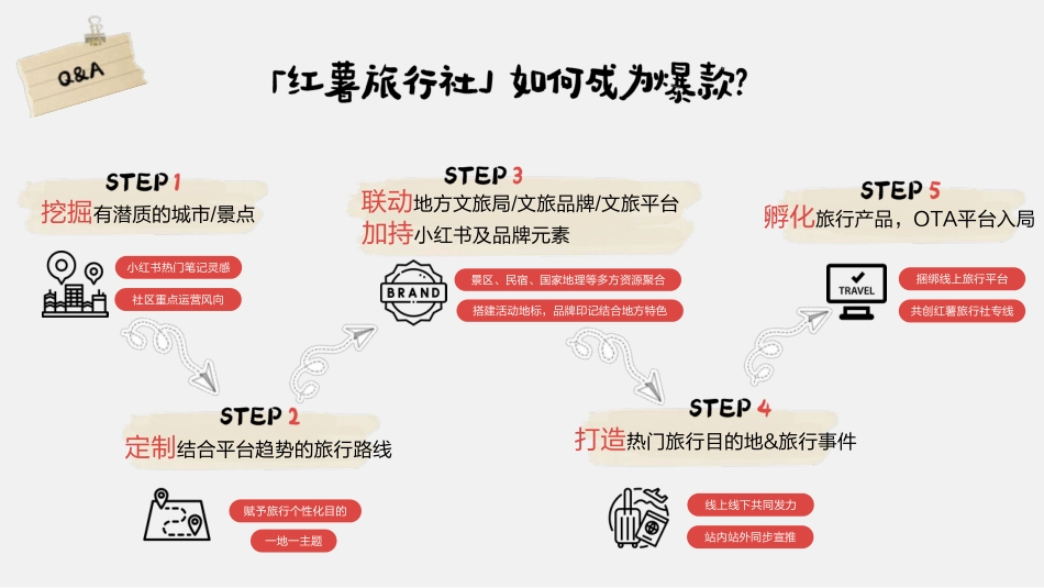 【红薯旅行社】招商方案0616_第4页