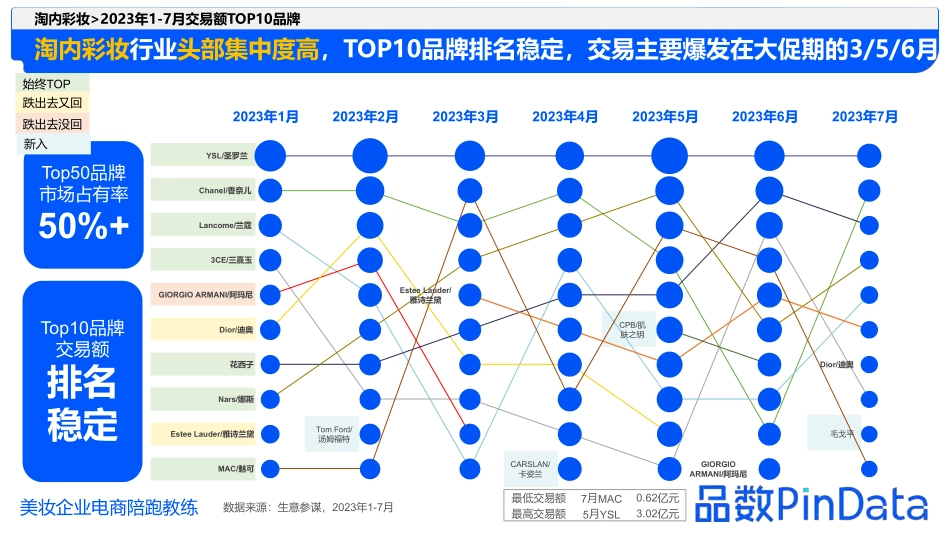 【解数】4大平台美妆品牌种草指南_第9页