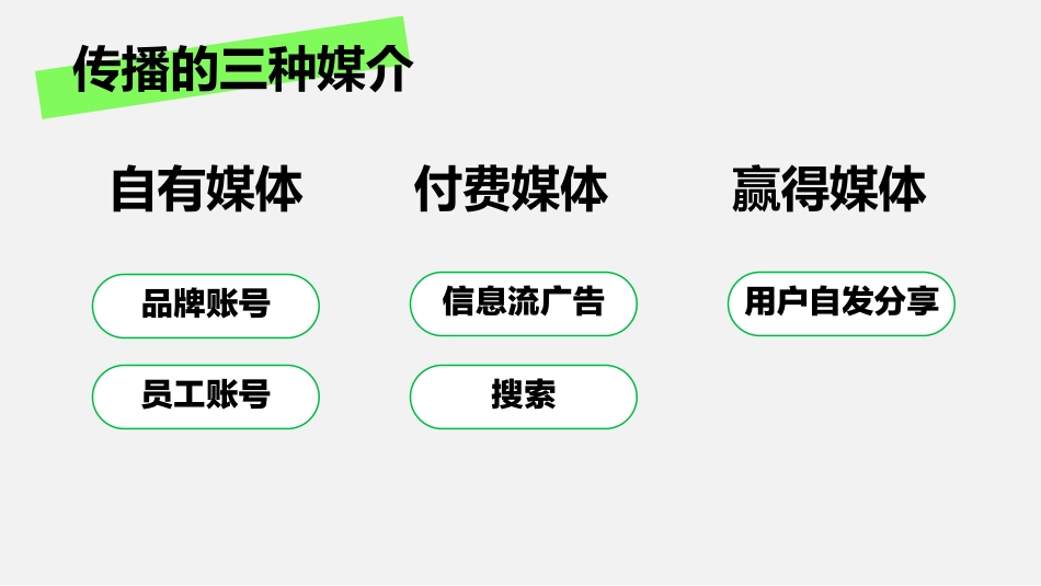 【课件】24年小红书新手商家如何实现弯道超车？_第9页