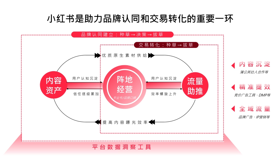 【美妆】小红书2022美妆营销解决方案+0303_第10页