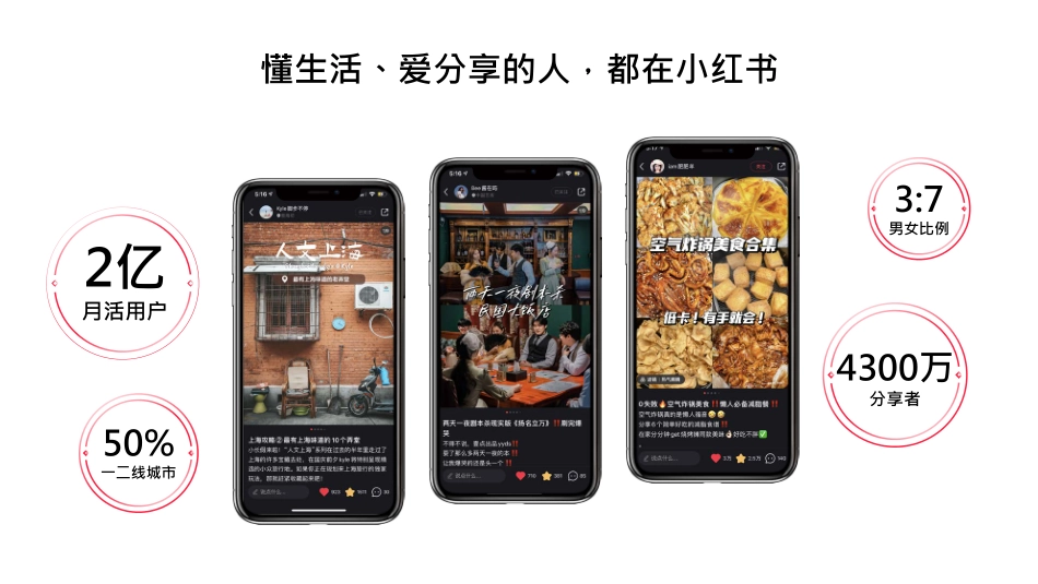 【美妆】小红书2022美妆营销解决方案+0303_第4页