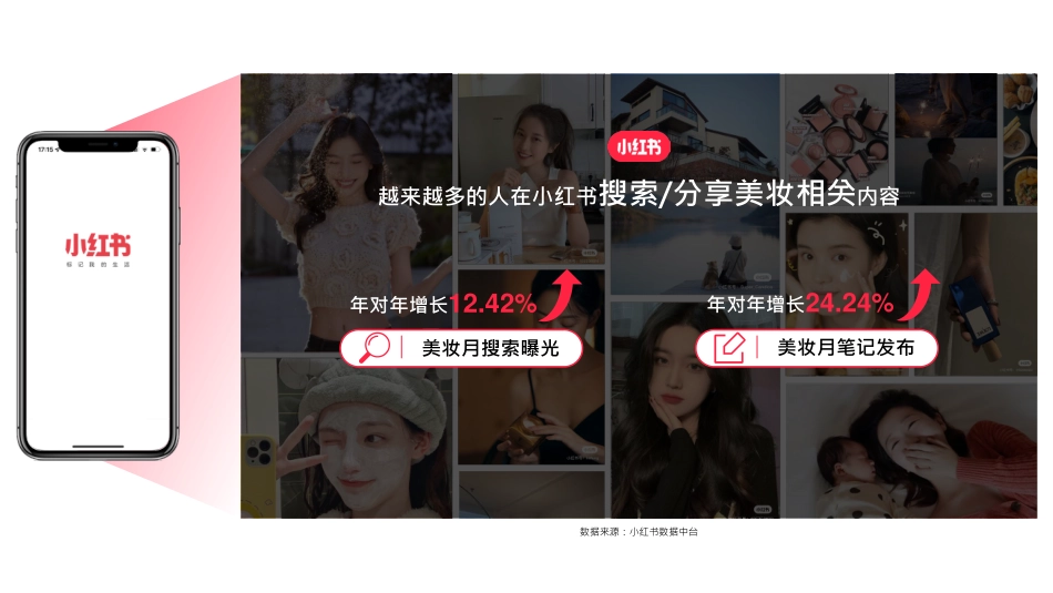 【美妆】小红书2022美妆营销解决方案+0303_第5页
