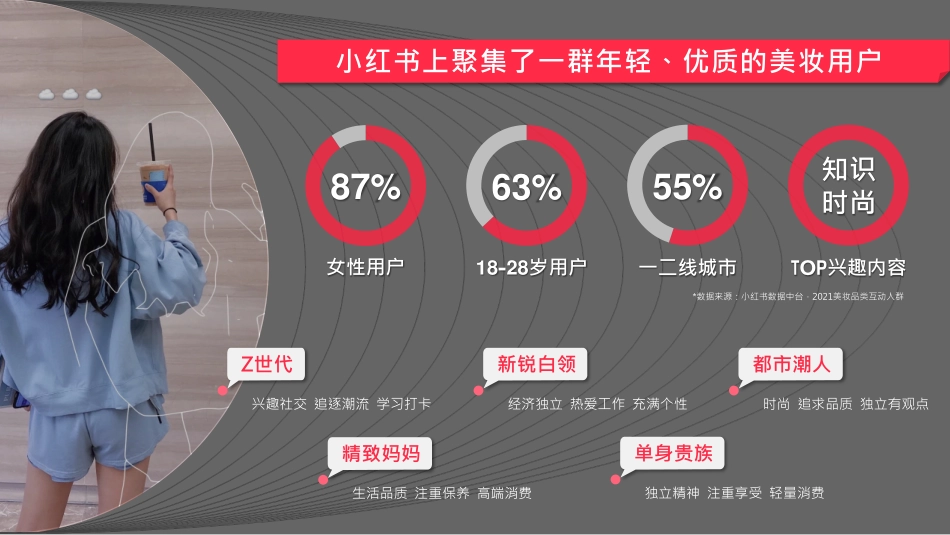 【美妆】小红书2022美妆营销解决方案+0303_第6页