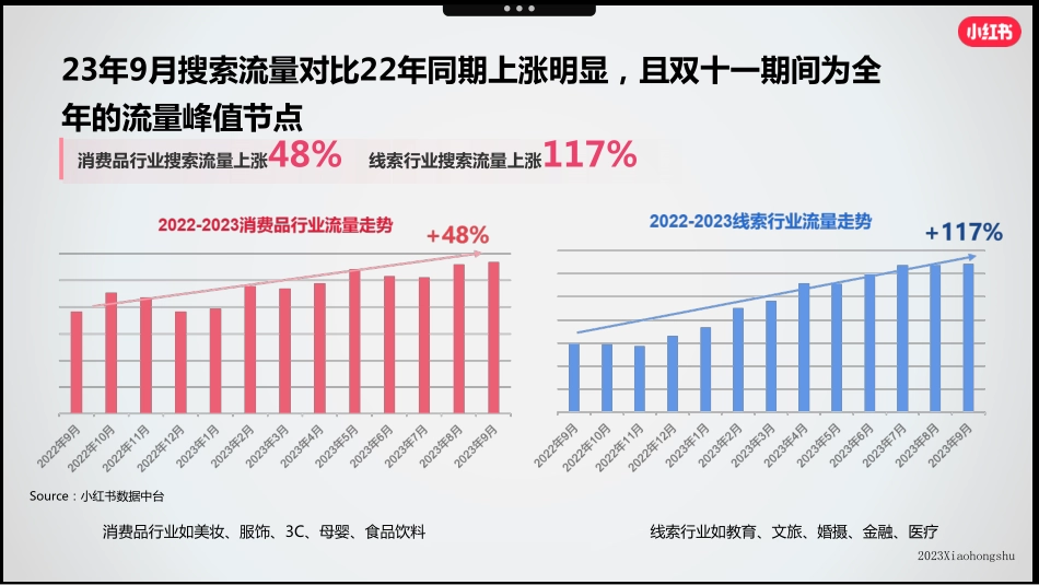 【搜索通】双十一搜索通营销指南PPT_第5页