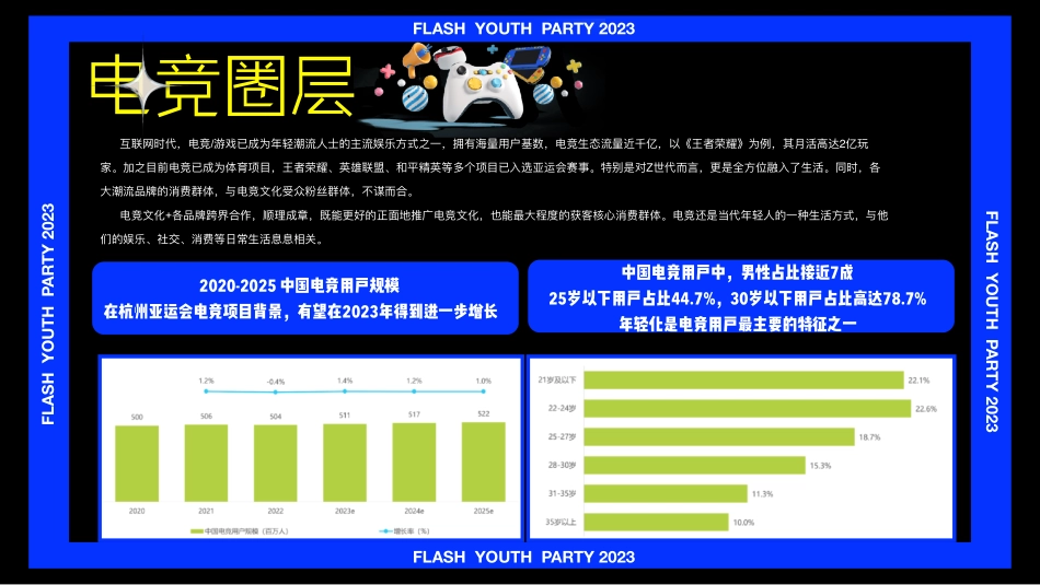 【通发】小红书《闪光电竞青年派对》 招商方案_第10页