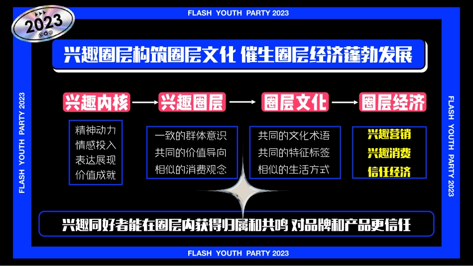 【通发】小红书《闪光电竞青年派对》 招商方案_第7页