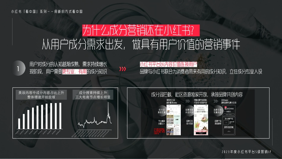 【通发】小红书宝藏成分在中国 招商通案_第10页