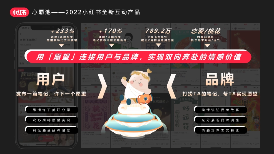 【通发版】618小红书种草大作战招商方案-2022_第8页