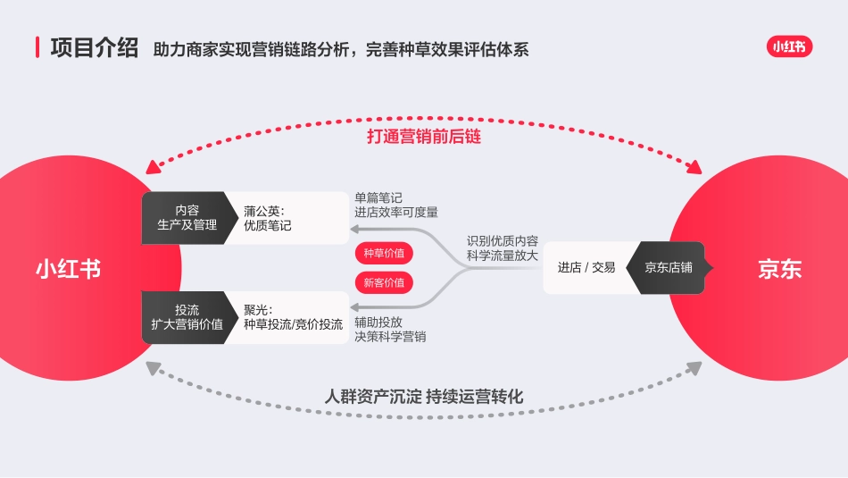 【小红盟】小红书×京东0921final版本_第4页