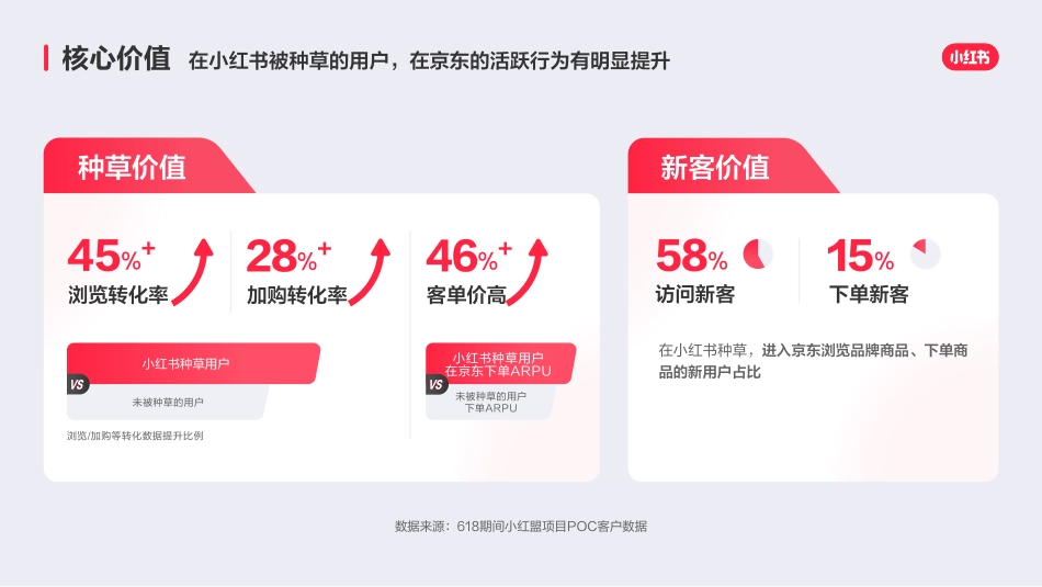 【小红盟】小红书×京东0921final版本_第5页