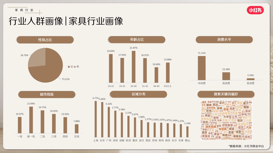 【小红书】家居家装行业6月月报—成长品牌_第5页
