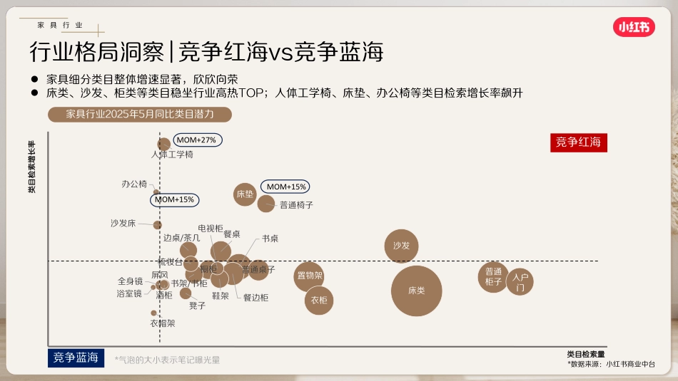 【小红书】家居家装行业6月月报—成长品牌_第7页
