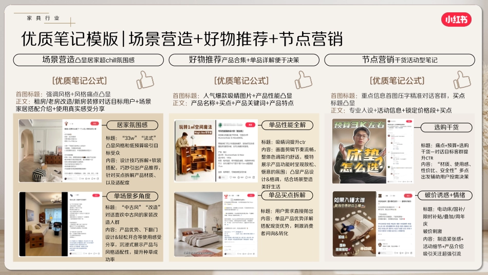 【小红书】家居家装行业6月月报—成长品牌_第9页