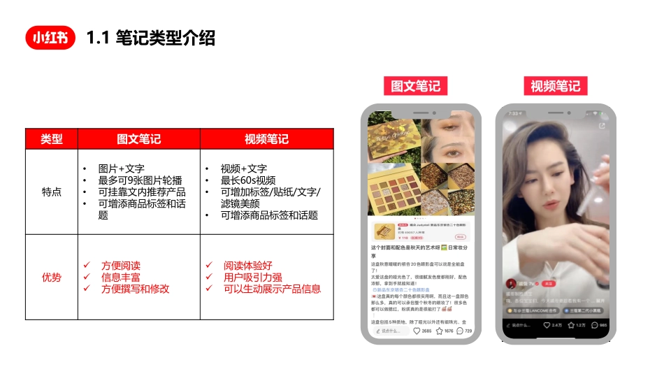 【小红书】企业号笔记创作指南_第3页