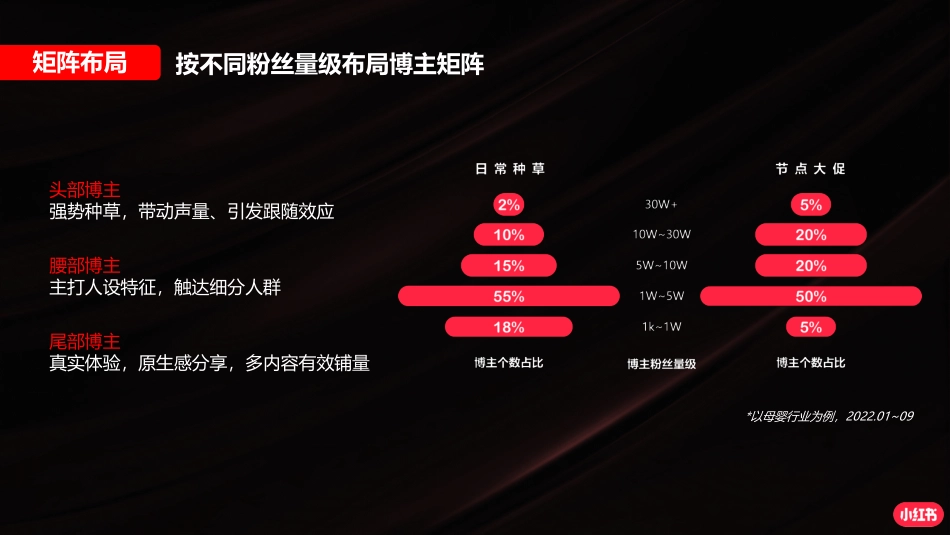 【小红书】如何更好借助蒲公英平台提升博主合作成效_第8页