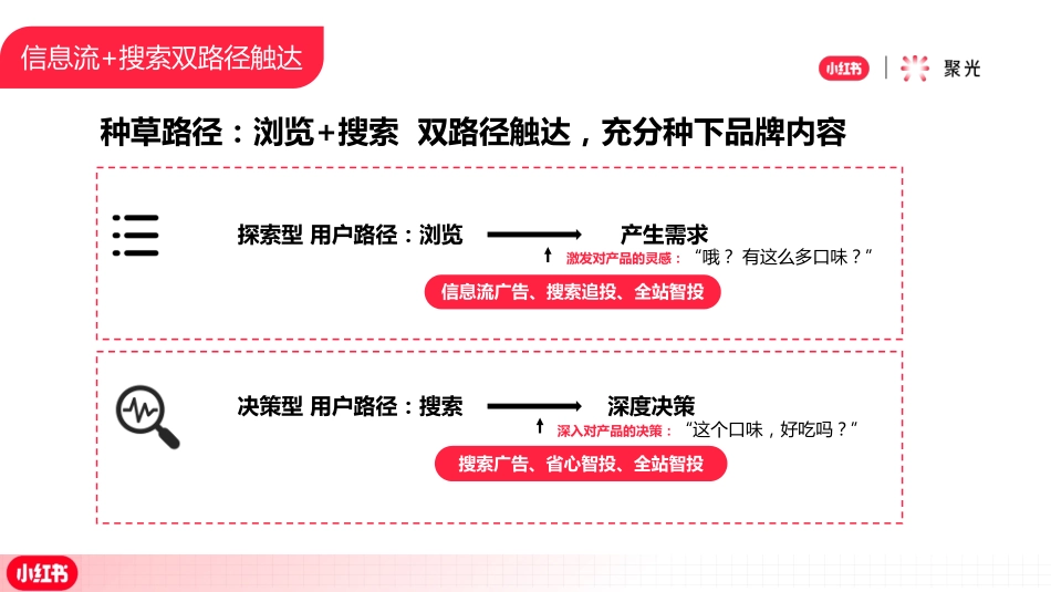 【小红书】如何利用信息流和搜索广告放大博主合作影响力_第5页